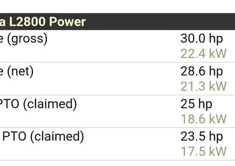 Tractor Kubota L2800 (30 CP) | An 2010 | Semicabină & Dotări Extra - 8/8
